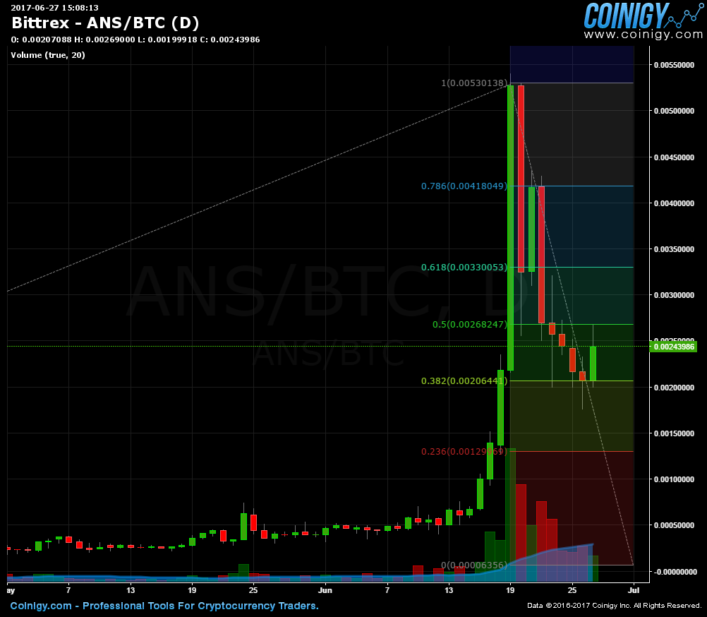 where to buy antshares cryptocurrency