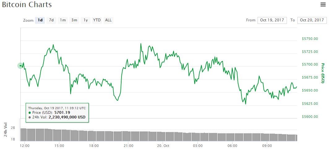 Emt Coin 30 Year Securecoin Mining Pool Timetable - 