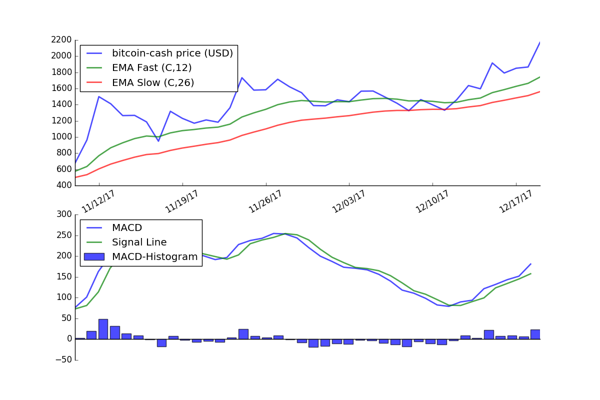 Bitcoin Price Forecast Today Offer Will Bitco!   in Go Down Questions - 