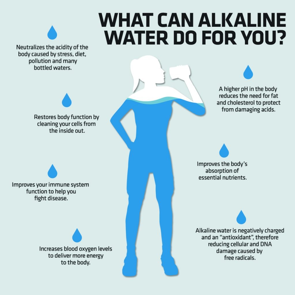 How Much Alkaline Water Should We Drink How Much Alkaline Water Should We Drink