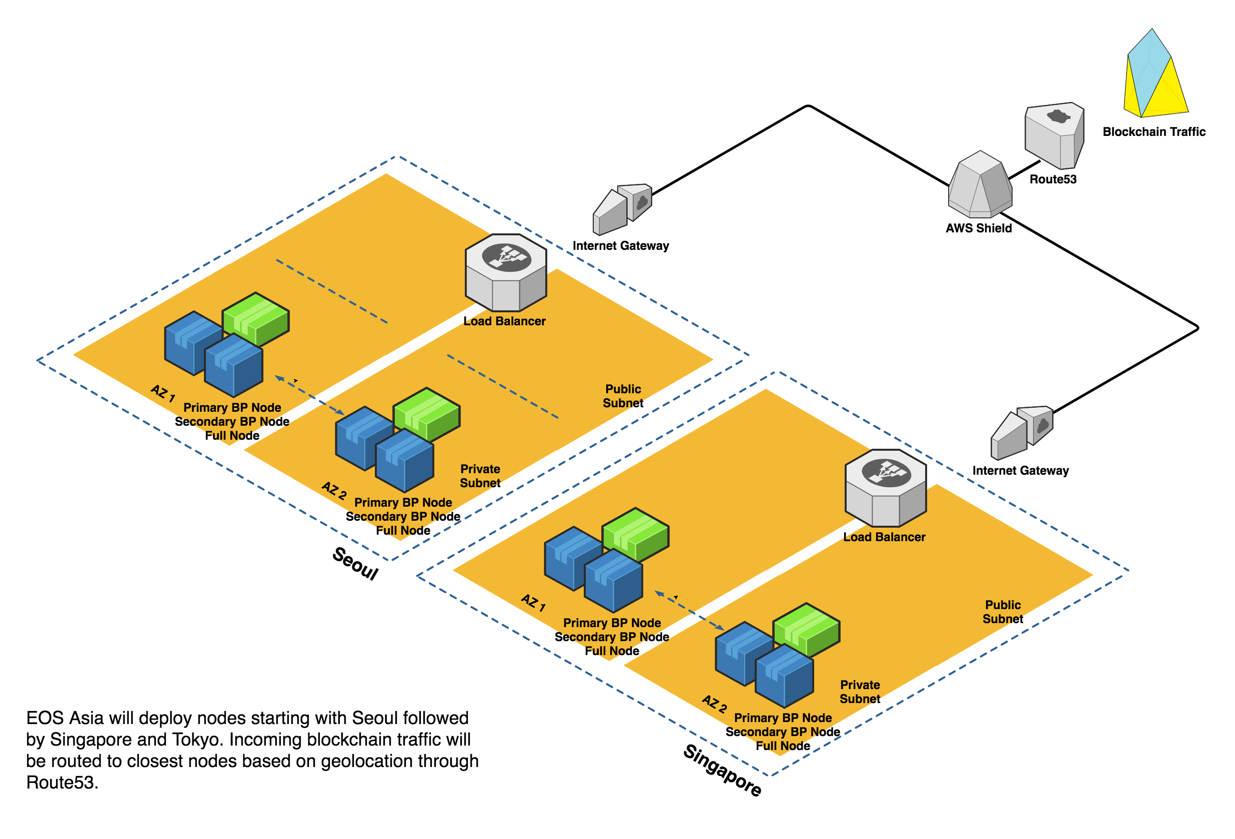 network