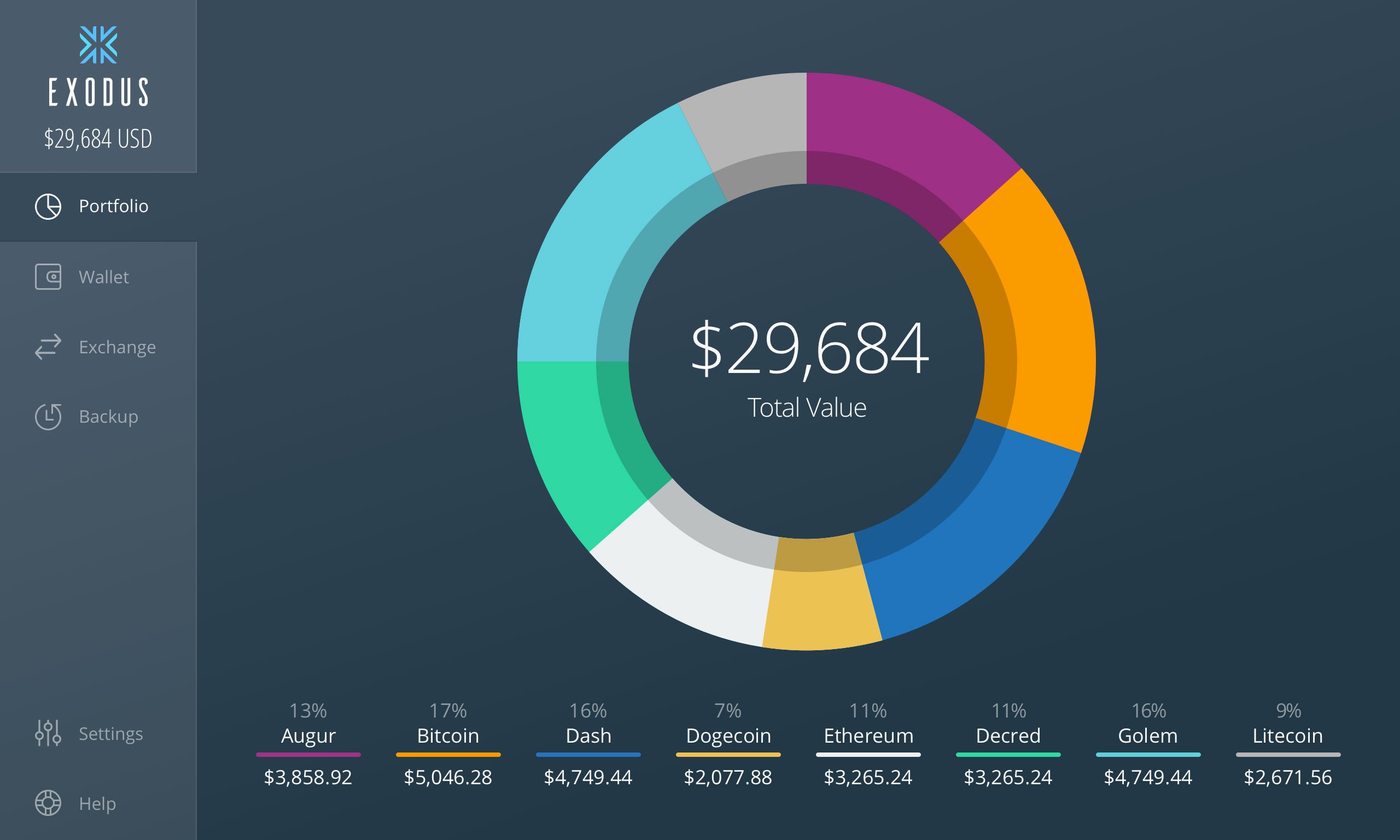 to claim bitcoin private how Cash Bitcoin will not Exodus be able but users supporting