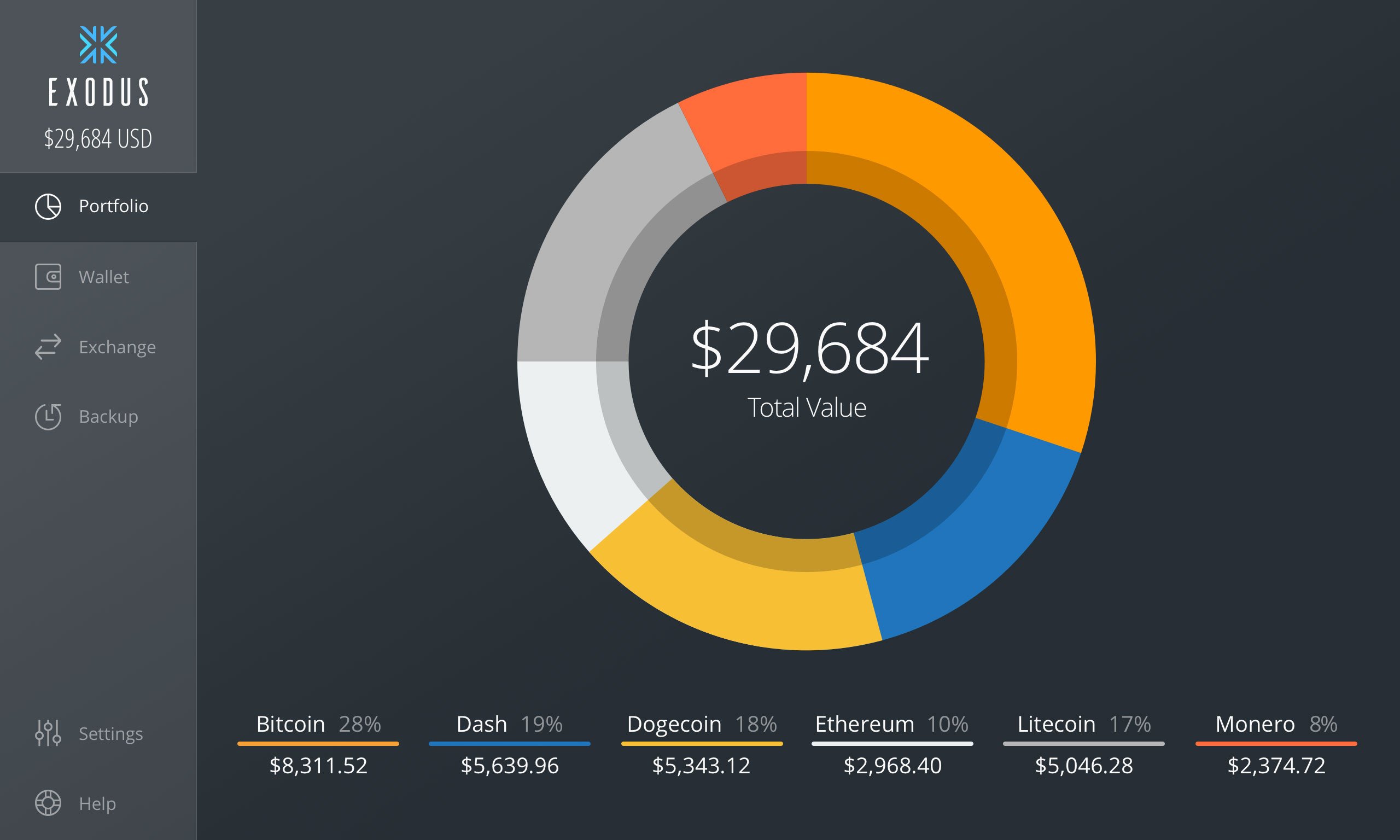 Exodus : La wallet más atractiva del mercado. — Steemit