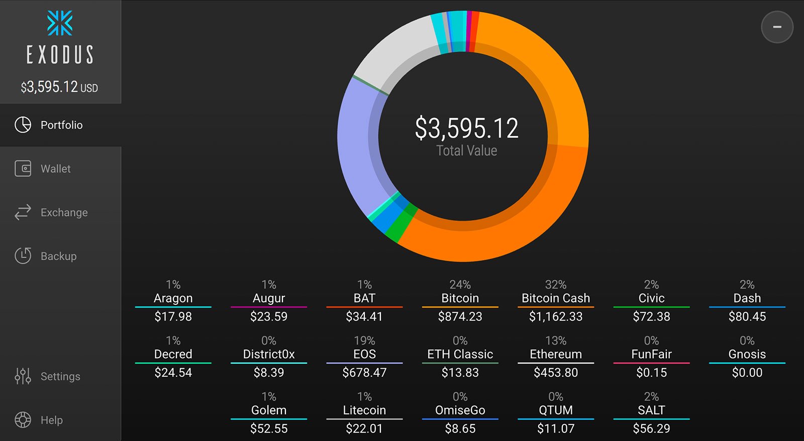 Monero freewallet zcash yaamp