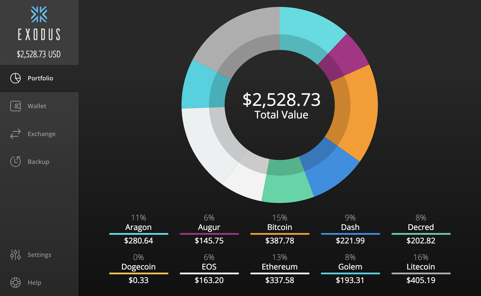 Exodus wallet. — Steemit