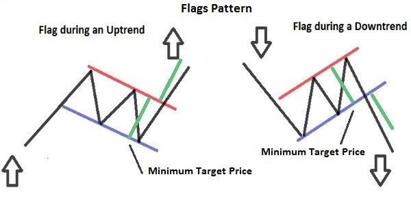 Learning to trade cryptocurrency: Graphic Analysis (Popular Patterns ...