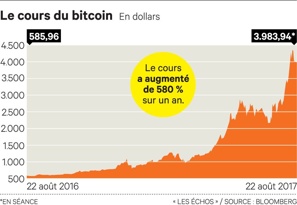 bitcoin euro change
