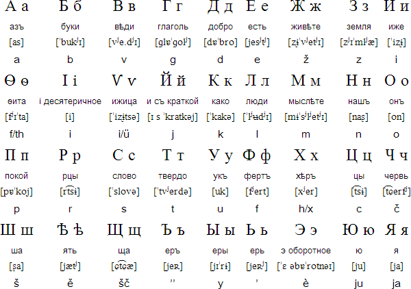 Dialect Differences In Russian 8