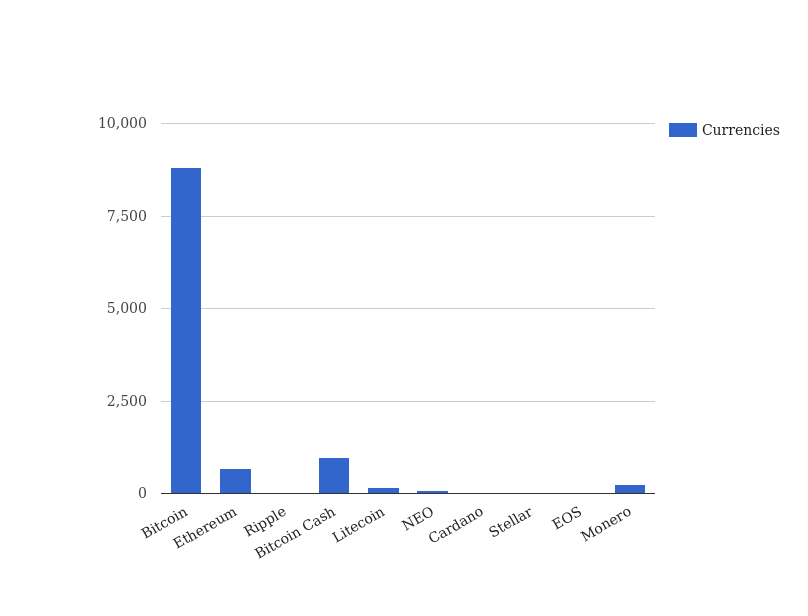 Ethereum Perks Bitcoin Value Minute To Minute Nepalisexyjokes Com nepalisexyjokes com