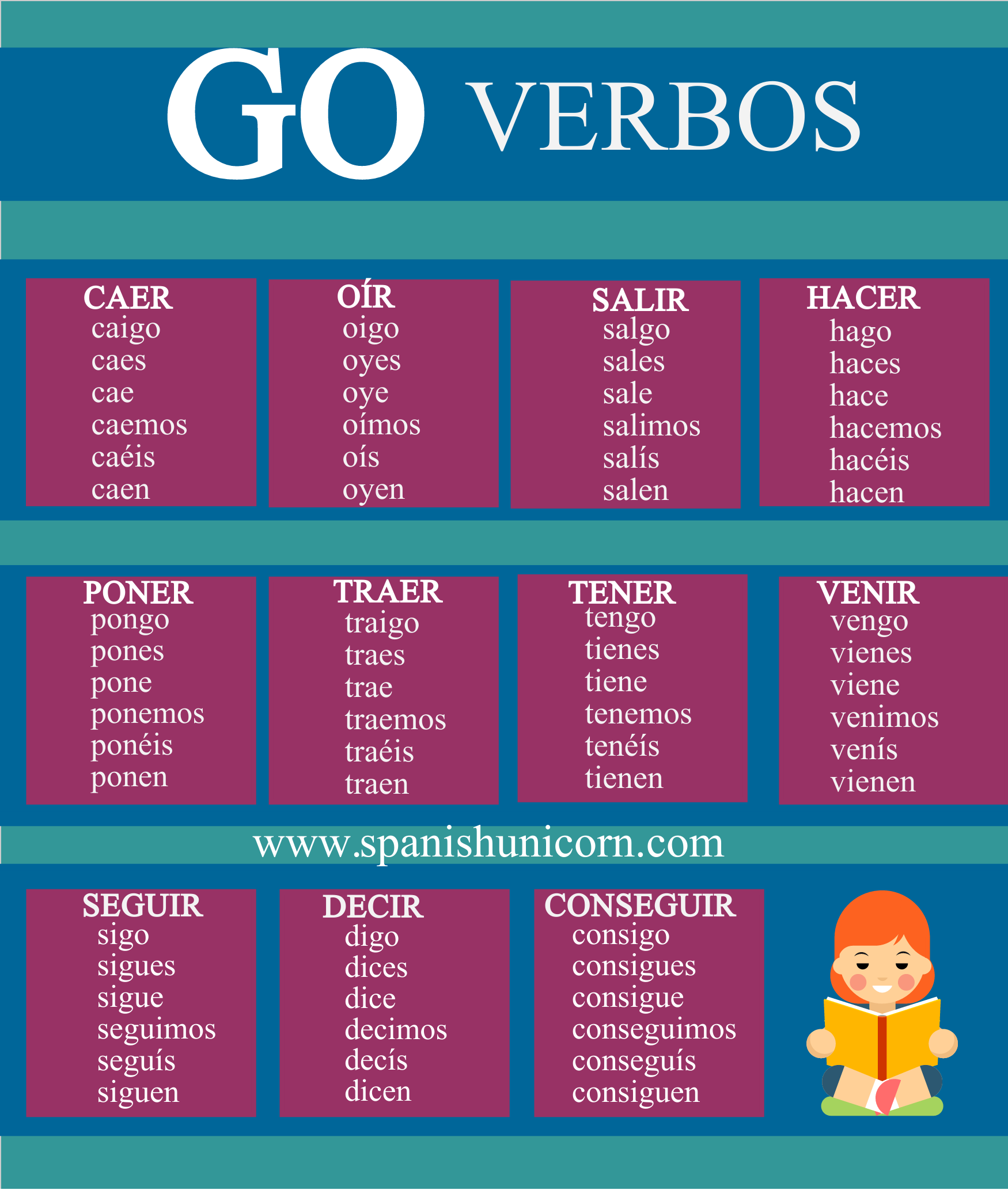 Spanish Irregular Verbs Conjugation Chart