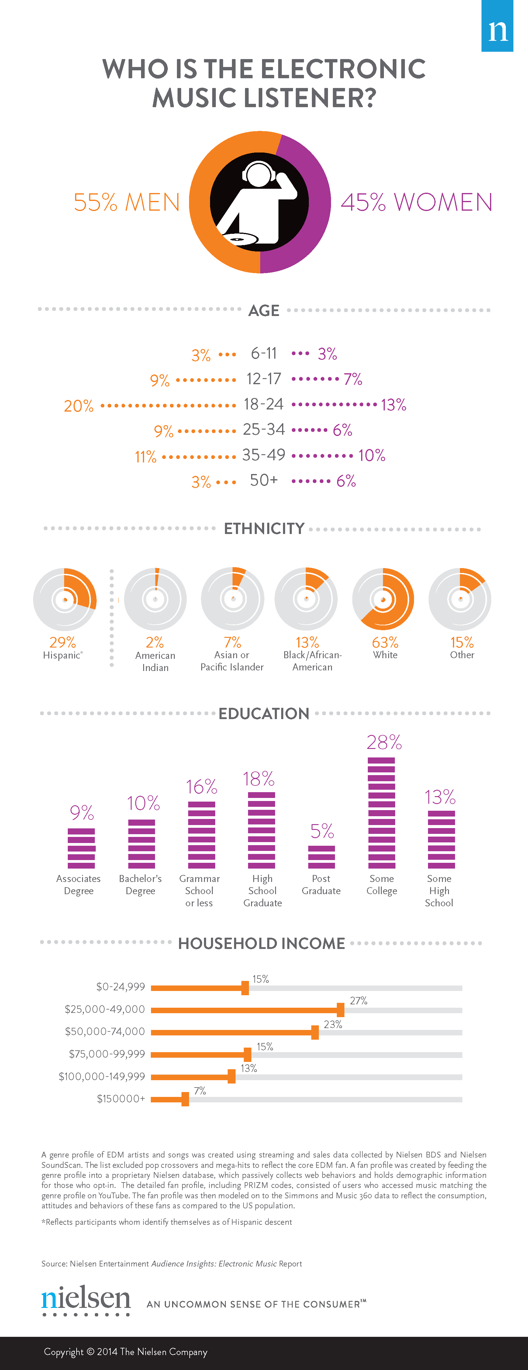 Final-EDM-Infographic8785a.png