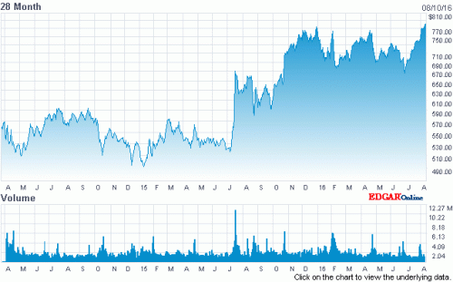 charts1d9109.md.gif