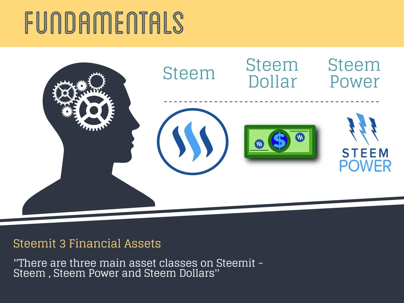 steem-fundamental-economics_block_2ff615.jpg