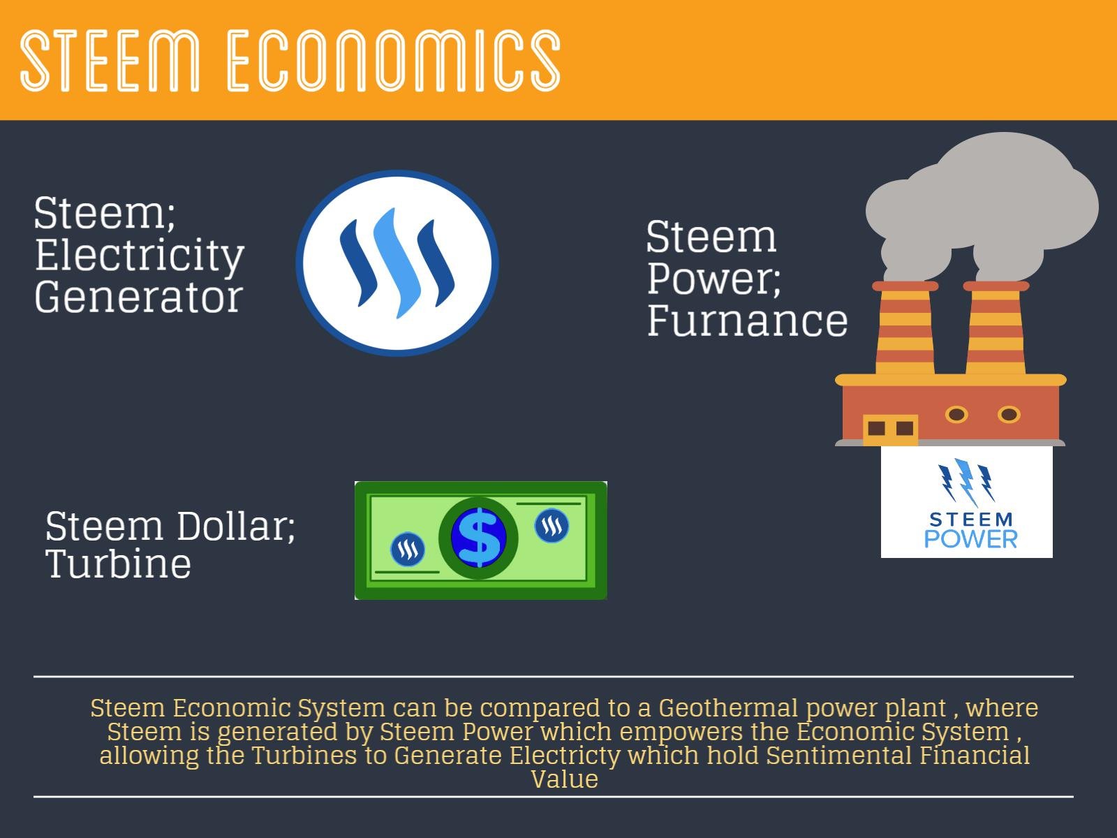 steem-fundamental-economics_block_3b8702.jpg