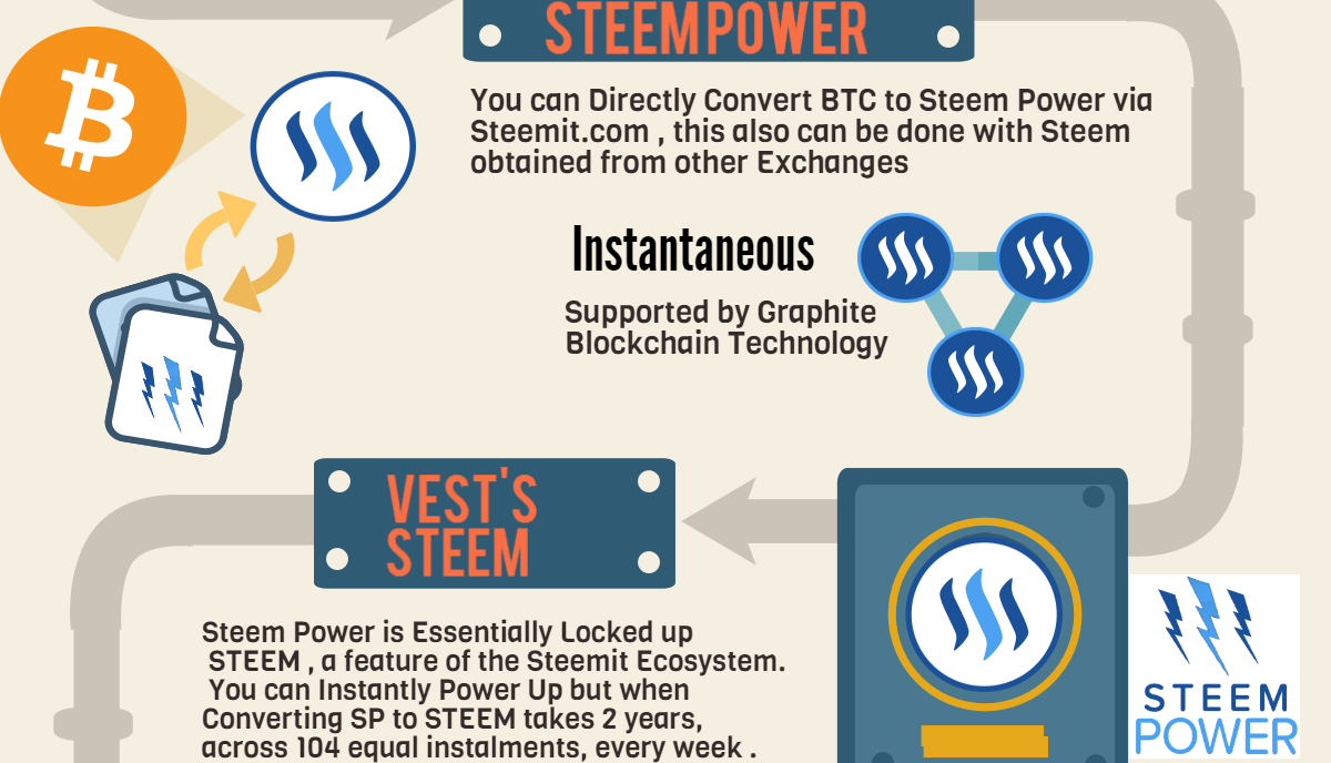 btc to steem power