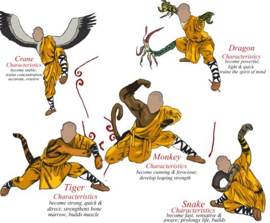 5-animal-styles_shao-lin-kung-fu253b5.jpg