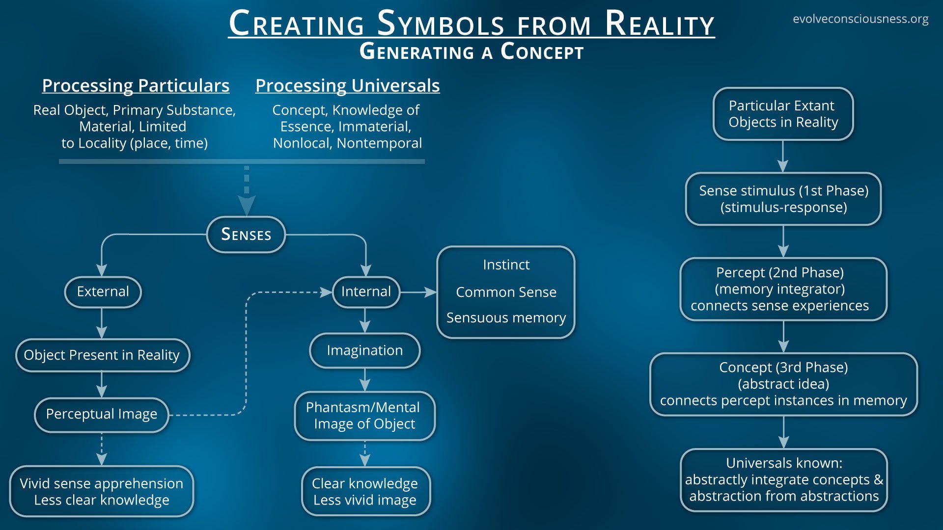 05-Trivium-Language---Creating-Symbols416b7.jpg