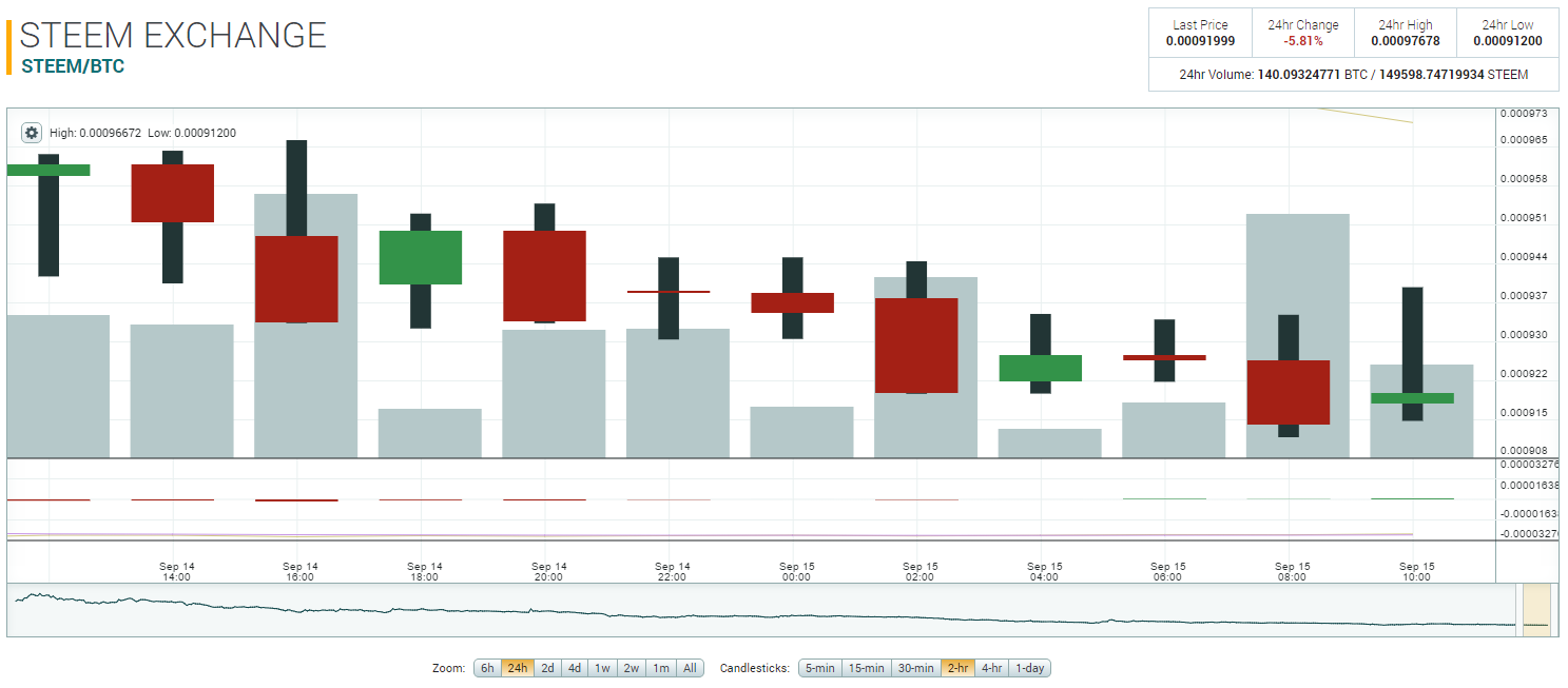 Bitcoin Candlestick Chart Live