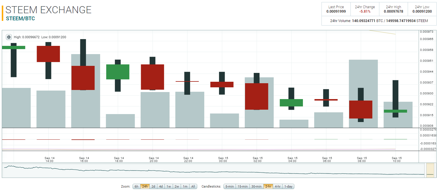 Bitcoin Live Candlestick Chart