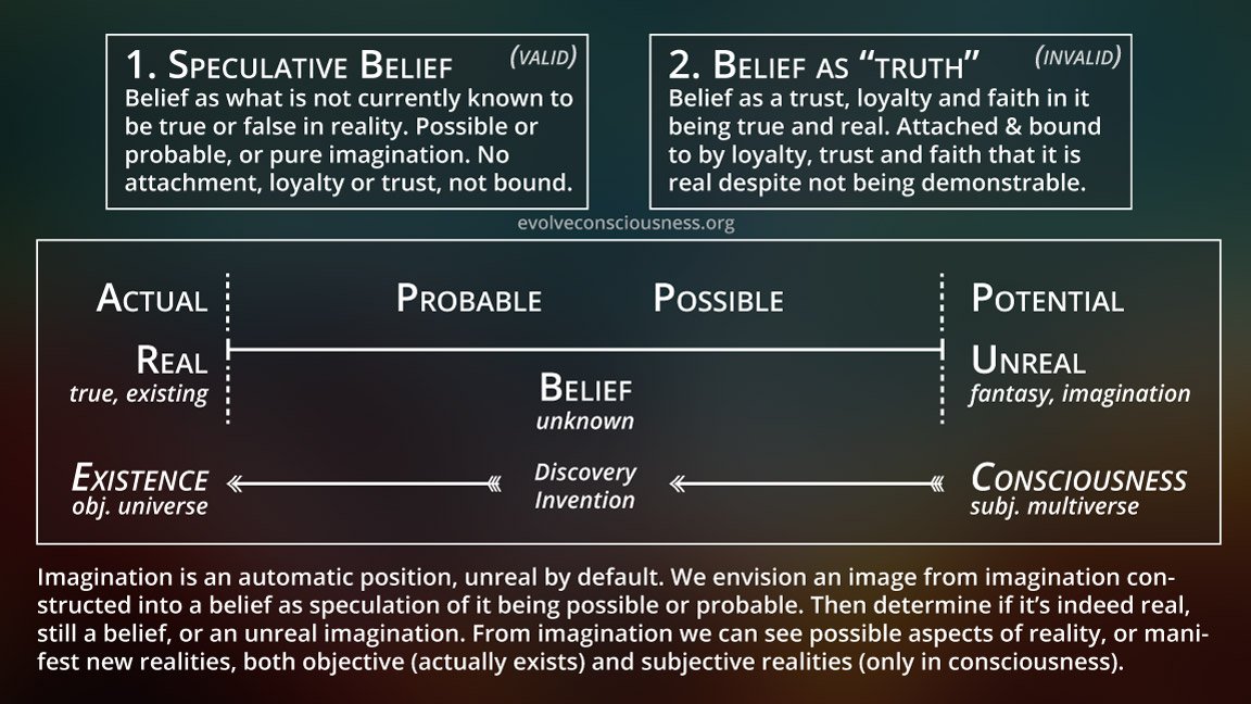 102a-Beliefs9a01e.jpg