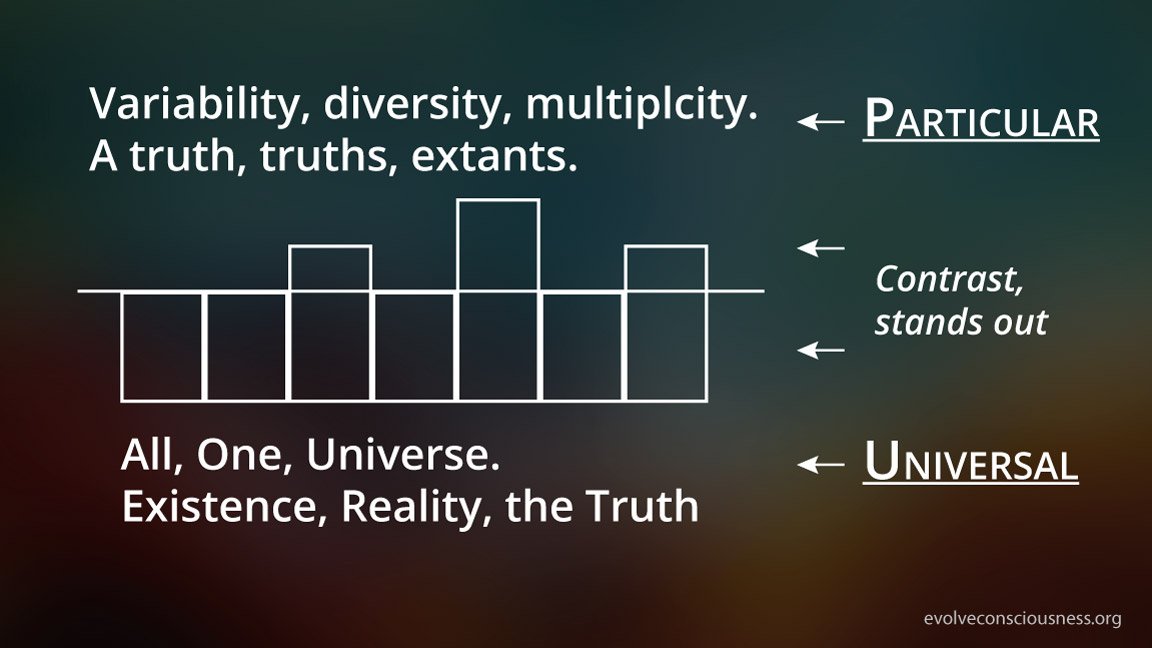 Universal-and-Particular-Truth-Contrast9ebf9.jpg