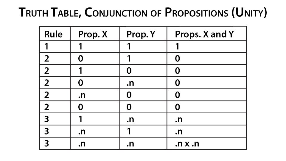 Truth-Table8b73e.jpg