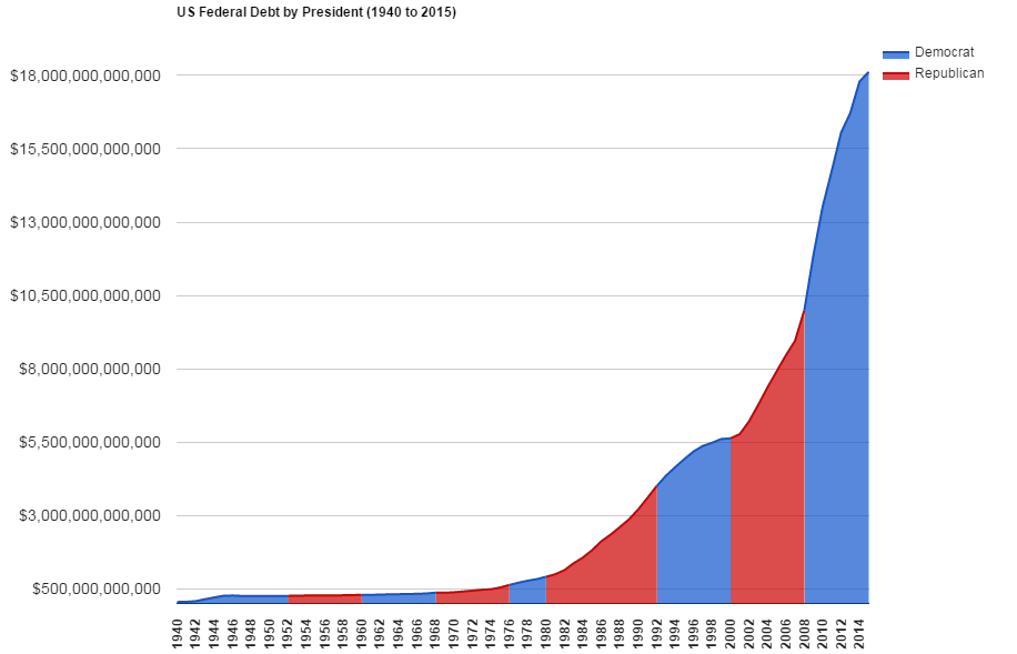 USDEBTCHART1f123.png