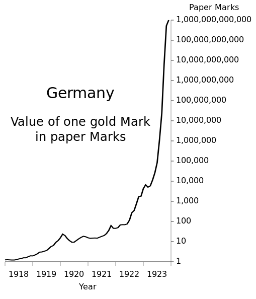 germanychart3ae98.png