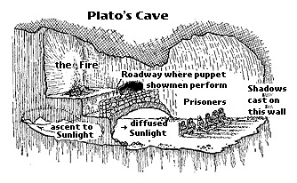 plato-cave20d03.gif