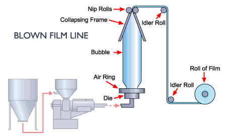 extrusion_blown_film1b8323.gif