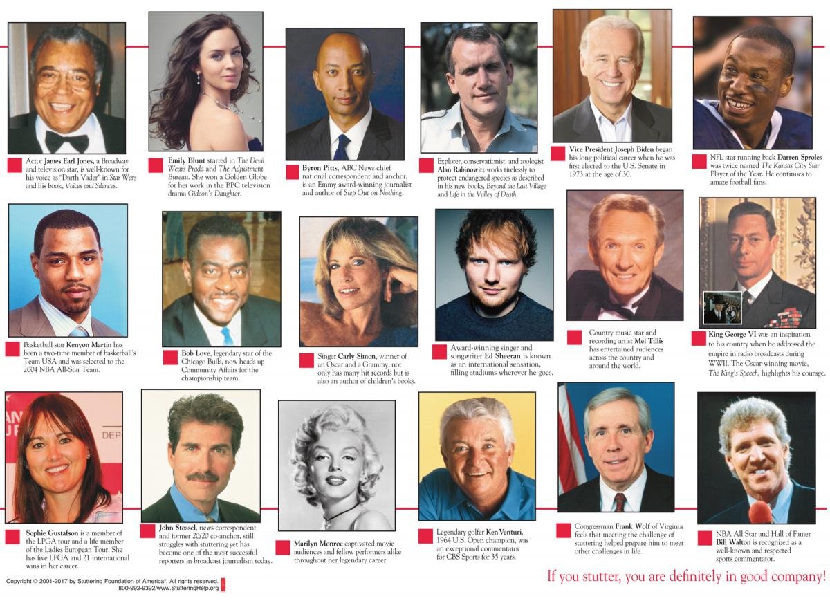 100 Most Famous People In The World