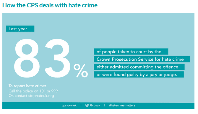 Hate Speech
