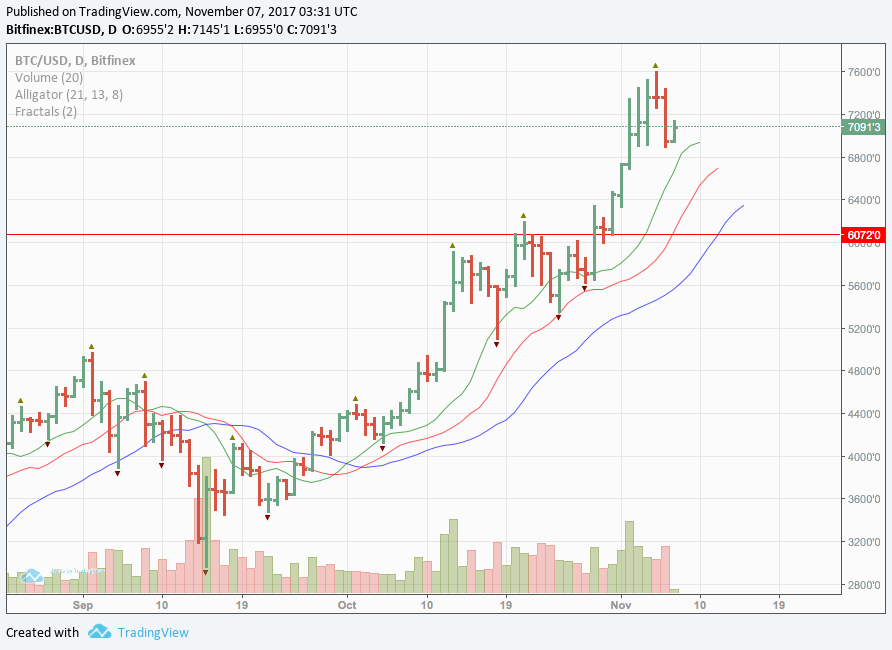 btc exchange highest usd