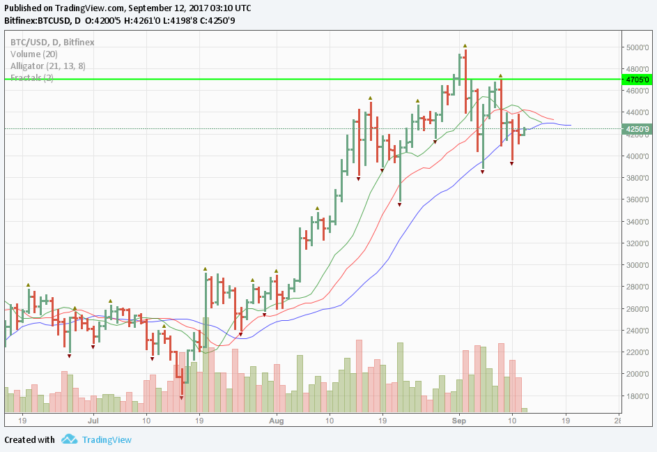 btc to usd sep 8 2017