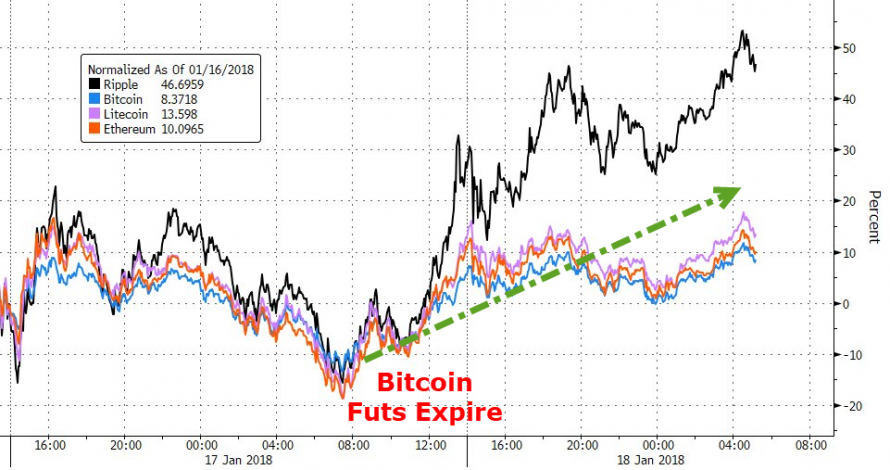 Risk Of Investing In Cryptocurrency Ethereum Trading In Korea Poieofola Costruzioni Teatrali