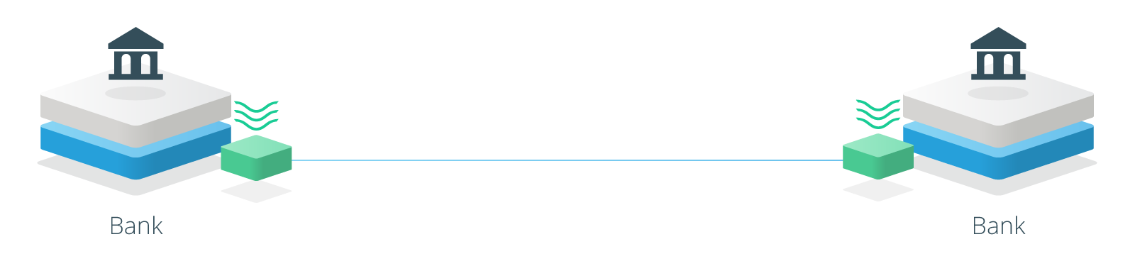 A visualization of banks using Ripple's xCurrent protocol to process payments.