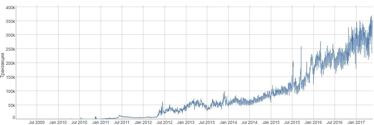 prospect of bitcoin