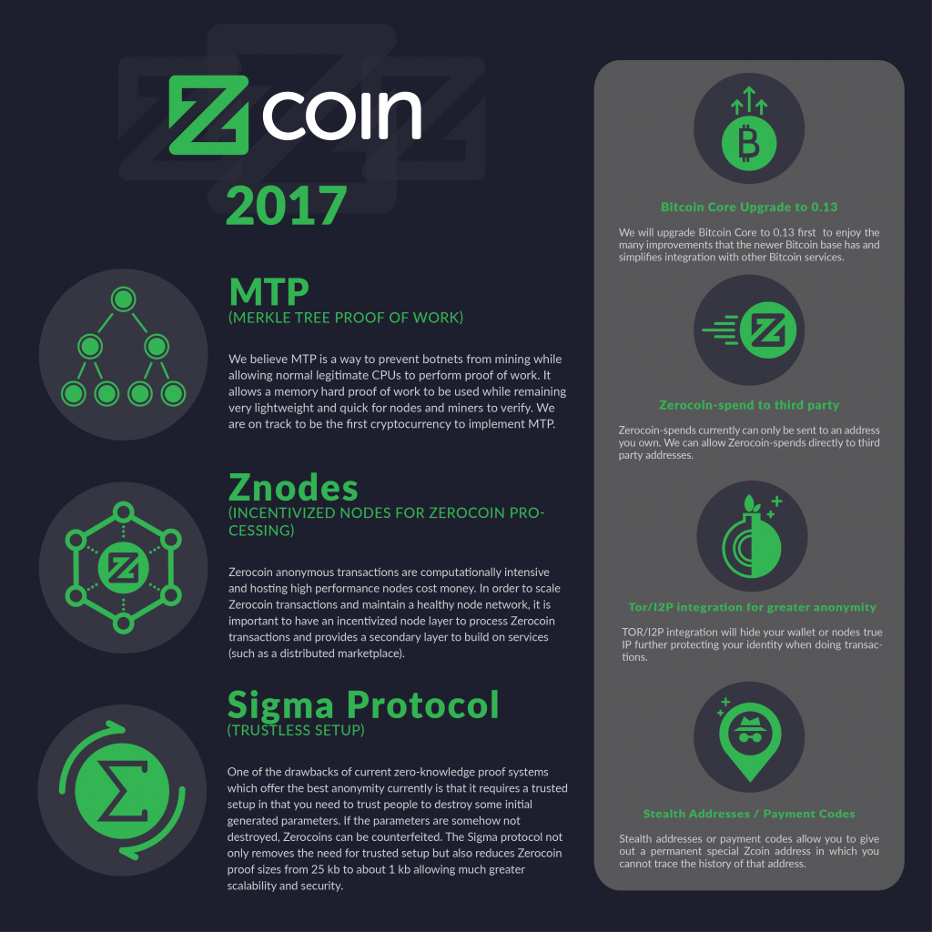 Zcash vs dash vs monero 560 vs 570 zcash sols