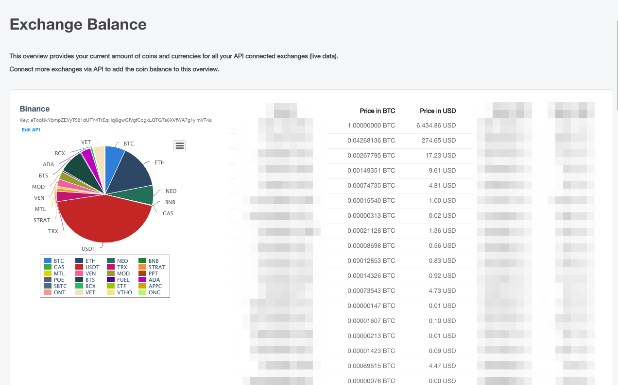 cryptocurrency exchanges