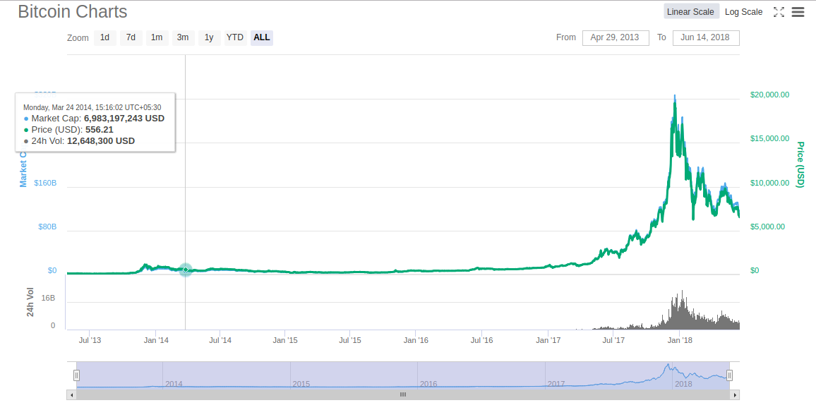 D3.js - A data visualization library, written in javascript | Steemhunt