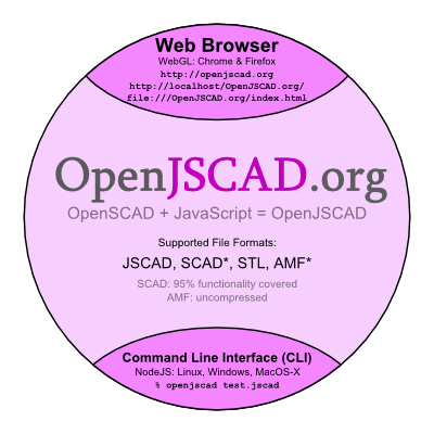 OpenJSCAD - 3D software for Programmers with unique approaches | Steemhunt
