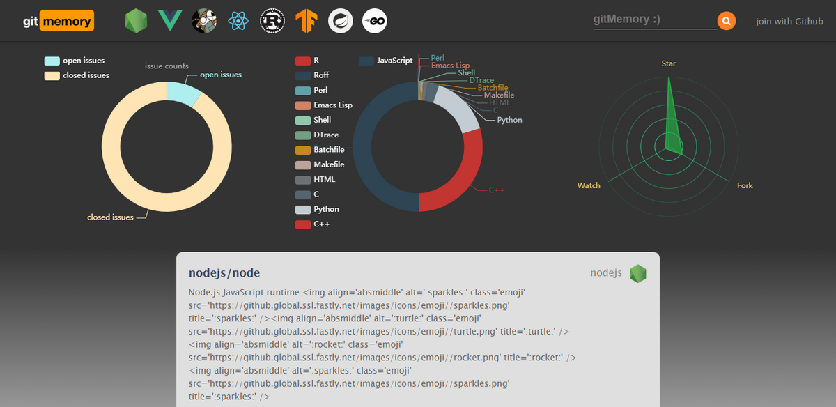 Gitmemory A Beautiful Git Memory To Understand Project History Steemhunt