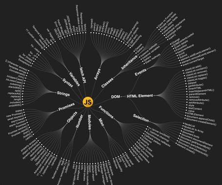 JavaScript Knowledge Map - Interactive knowledge map for JavaScript ...