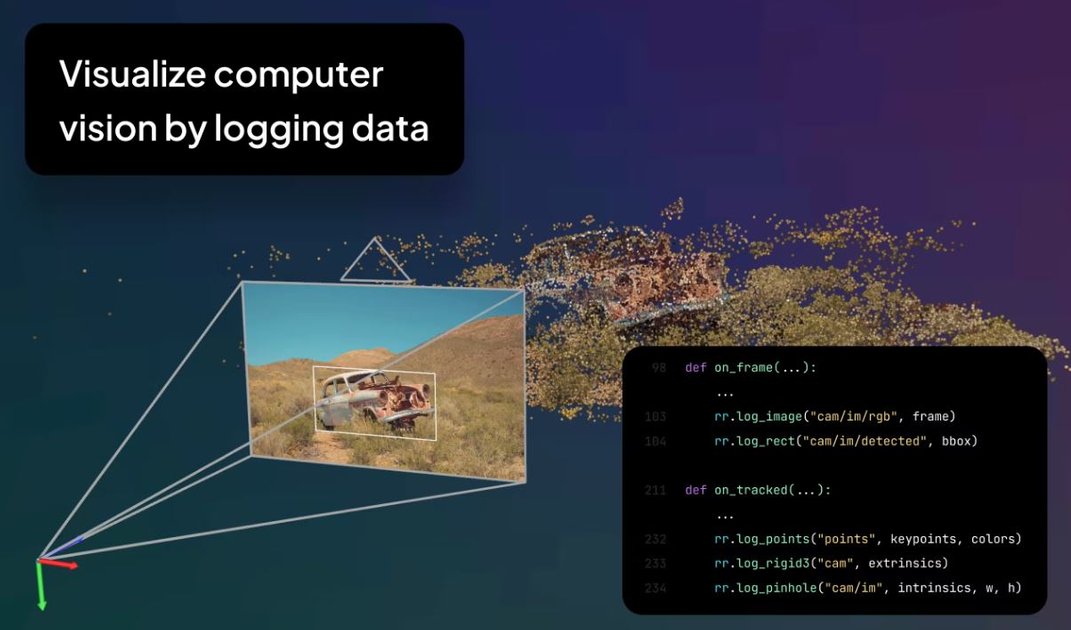 Rerun - Visualize computer vision | Steemhunt