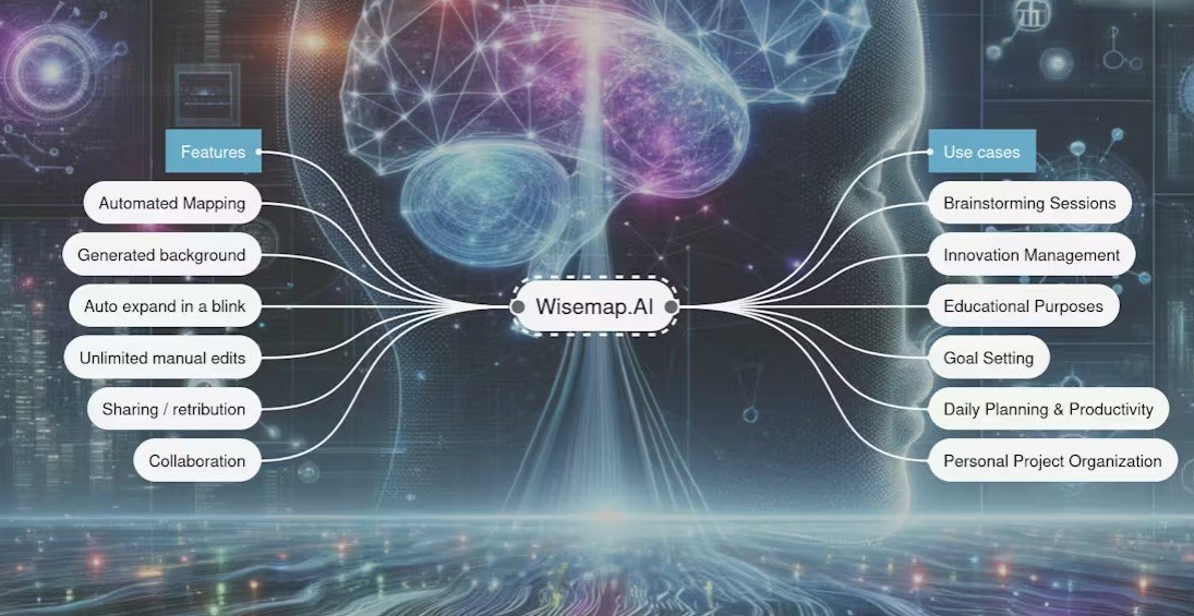 WiseMap.ai - Interactive mind maps enhanced by artificial intelligence ...