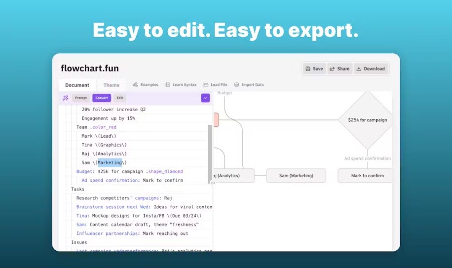 Flowchart Fun - Text-First Diagramming with AI Magic | Steemhunt