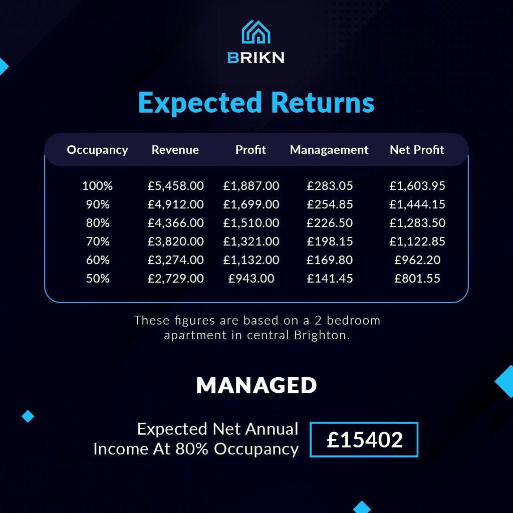 Brikn first real estate DAO ecosystem an owner