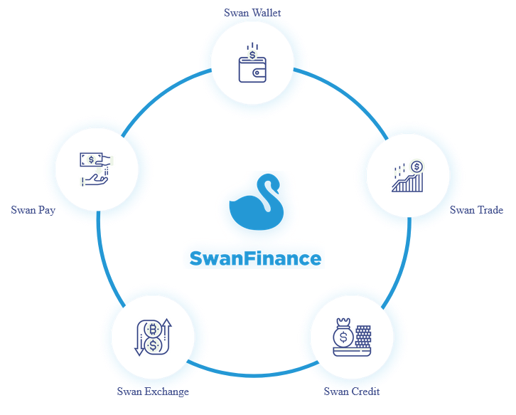 swan crypto exchange