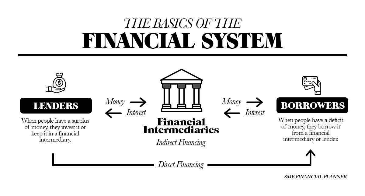 Traditional Financial System (100% Power Up) — Steemit