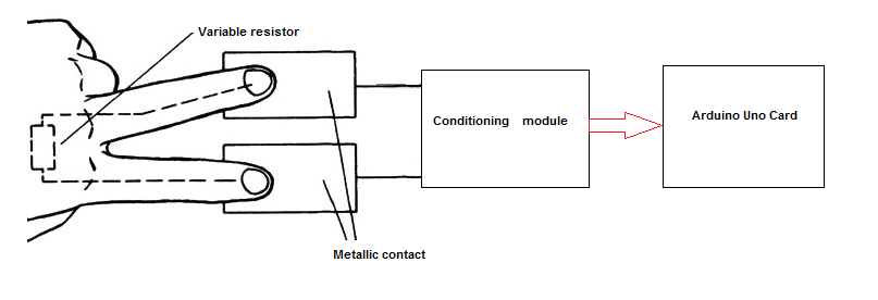 Programming a lie detector on the Arduino Uno board — Steemit